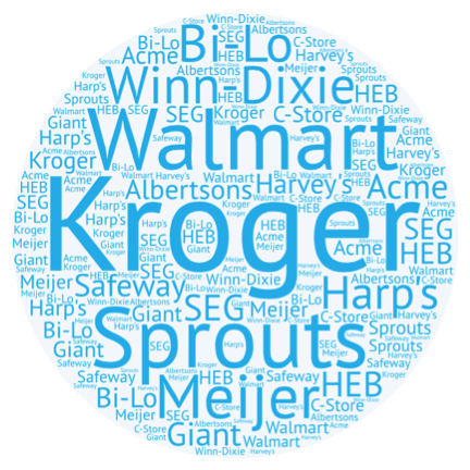 retailers