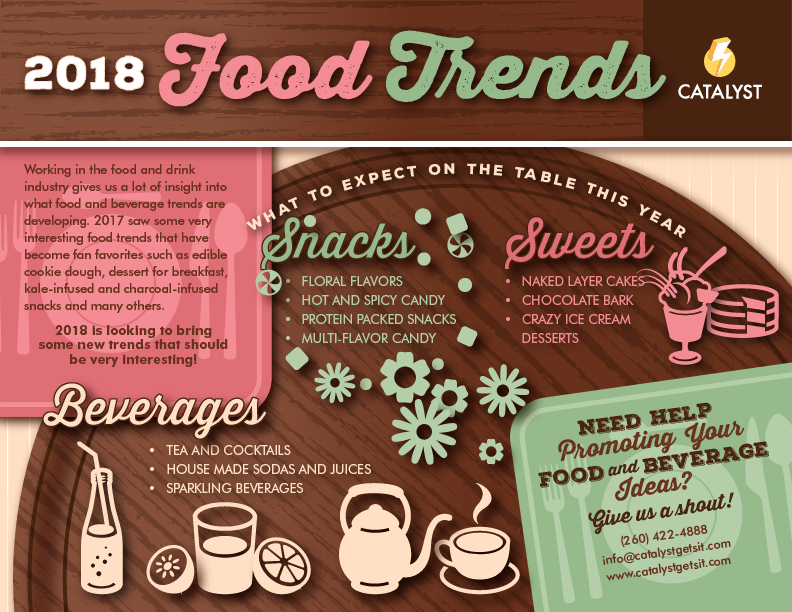 2018foodtrends-01